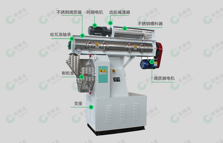 環模飼（sì）料顆粒機25型細節圖