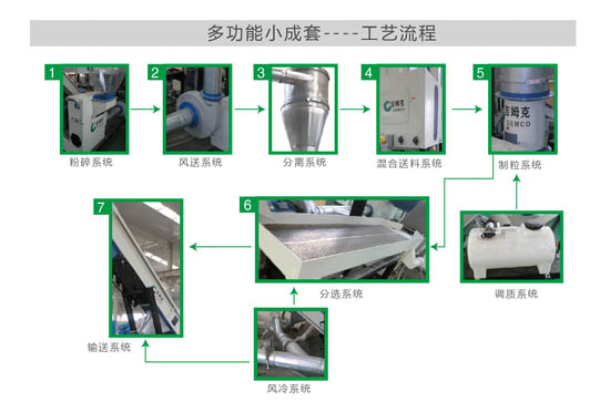 成套設備圖片