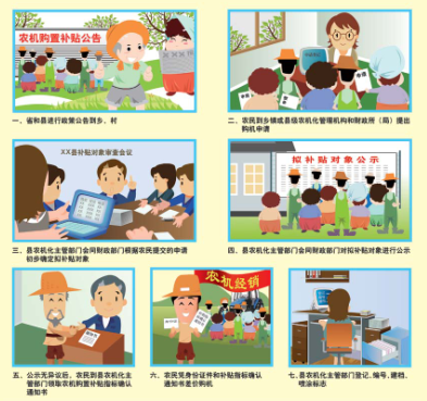 2015農機購(gòu)置(zhì)補貼申請流程圖片