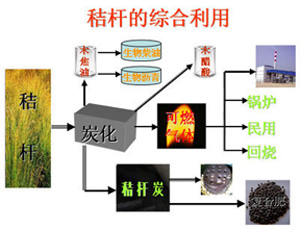 糖心影视秸（jiē）稈飼料顆粒（lì）機可使秸稈綜合利用