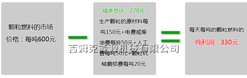 投資木屑顆粒機市場前景分(fèn)析表