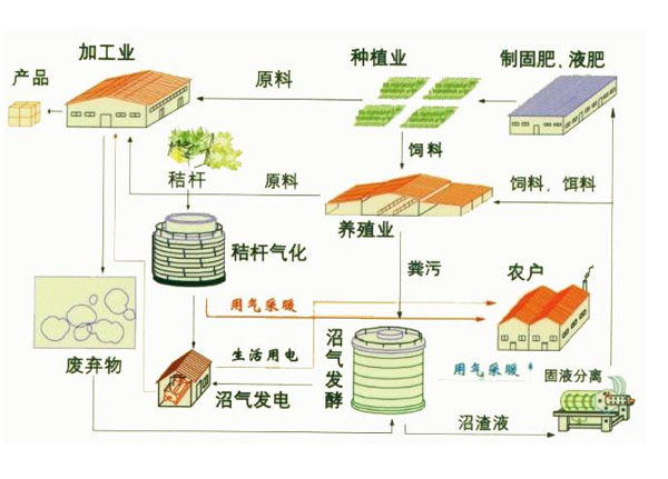玉米秸稈（gǎn）什麽哪些用途